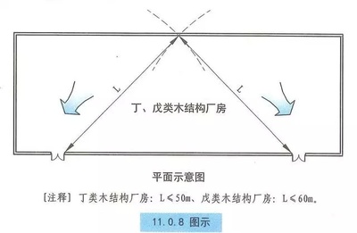 《建規(guī)》對(duì)木結(jié)構(gòu)建筑的耐火等級(jí)、安全疏散、建筑構(gòu)造等圖示理解
