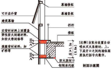 一消綜合能力必看考點(diǎn)系列:3表掌握建筑防火封堵核心考點(diǎn)